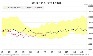 �֥���-EIA�ҡ��ƥ��󥰥�����߸�
