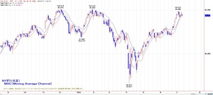 dow