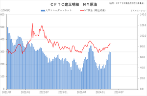 cftc_21crude_short-term