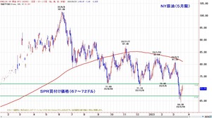 wti200