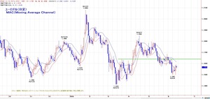 euro