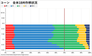 corn_��������