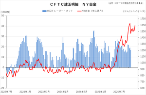 cftc_13platinum_short-term