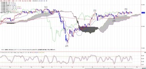 225ICHIMOKU