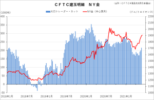 cftc_11gold_short-term