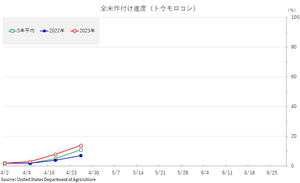 corn_���դ�����