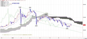 tkgichimoku