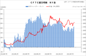 cftc_11gold_short-term