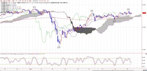 225ICHIMOKU