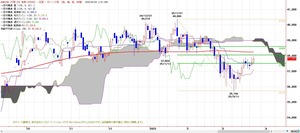 225ICHIMOKU