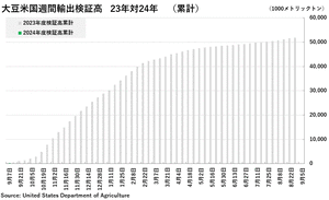 ex-soybean2