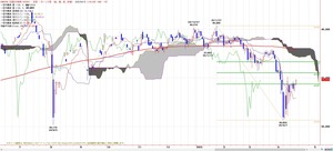 225ICHIMOKU