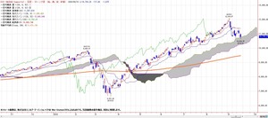 nasdaq