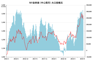 NY金