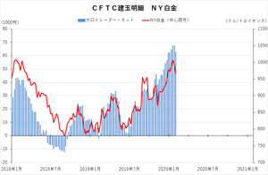 cftc_13platinum_short-term