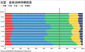 soybean_��������