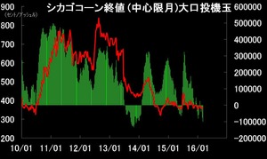 cftc