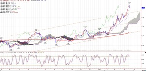 tkgichimoku