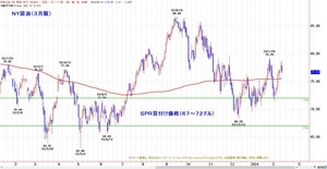 wti200