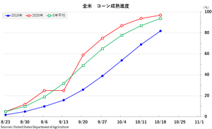 corn_��������