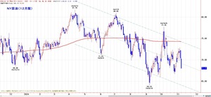 wti200