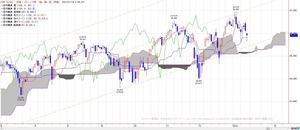 dow