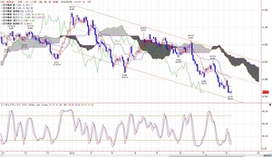 tkgichimoku