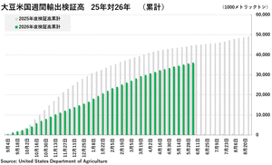 ex-soybean2