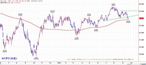 dow