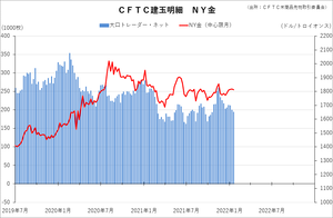 cftc_11gold_short-term