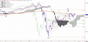 dow