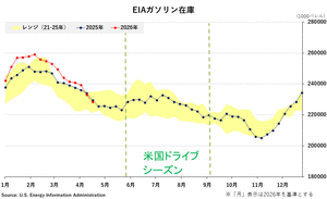 �֥���-EIA�������߸�