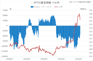 cftc_41usdjpy_short-term