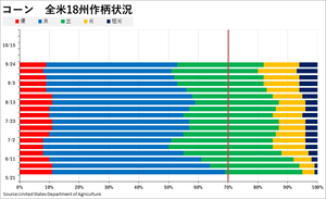 corn_��������