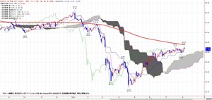 wti