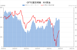 cftc_21crude_short-term