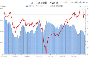 cftc_21crude_short-term