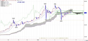 tkgichimoku