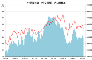 NY原油