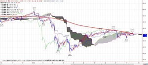 wti