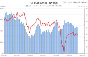 cftc_21crude_short-term