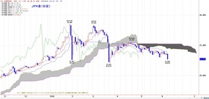 tkgichimoku