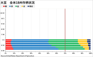 soybean_��������