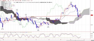 tkgichimoku