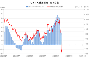 cftc_13platinum_short-term