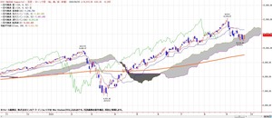 nasdaq
