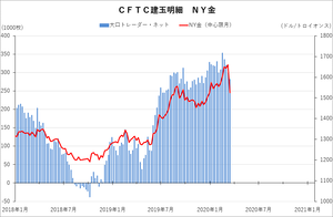 cftc_11gold_short-term