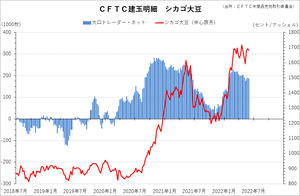 cftc_31soy_short-term