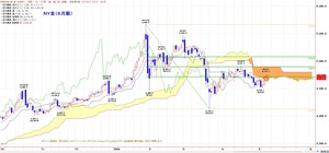 nygichimoku