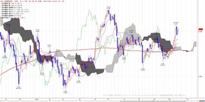 tkgichimoku